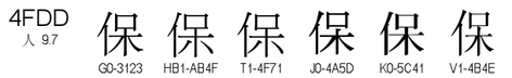 U+4FDD